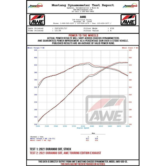 AWE Track Edition for Dodge Durango 6.4 / 6.2 SC