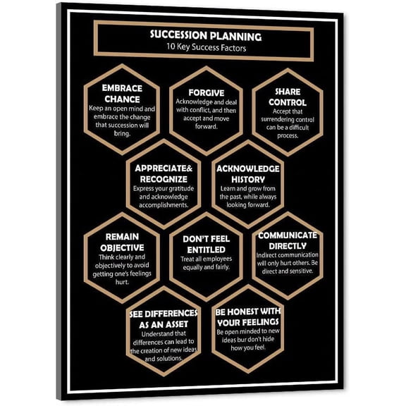 Aaheei Inspirational Motivational Wall Art Giclee Canvas Art Print Mind Mapping EMBRACE CHANCE BE HONEST WITH YOUR FEELINGS Positive Quotes for Living Room Classroom Decor