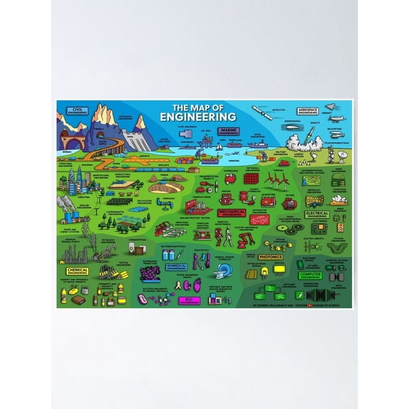 Aaroca The Map of Engineering (Unframed) Classic Decoration for Office Modern Home Decor Home Office Classroom Decoration, Gifts for Men, Women Wall Art