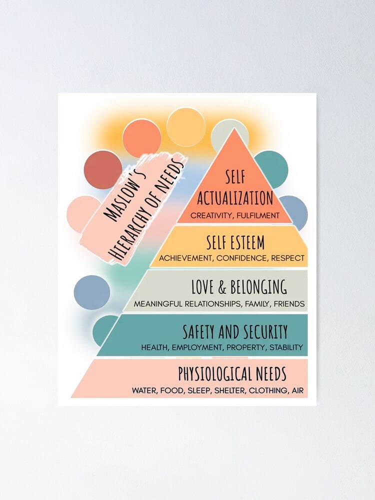 AatoeaX Maslow Hierarchy of Needs Poster Modern Wall Art Canvas Poster ...