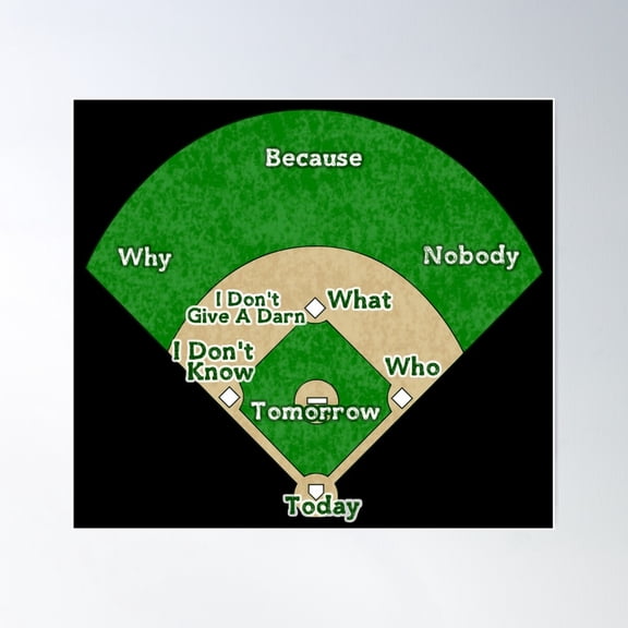 Abbott And Costello - Who'S On First? (Black Background) Poster Wall Art, Modern Wall Decor For Living Room Bedroom, 8x12 UNFRAMED