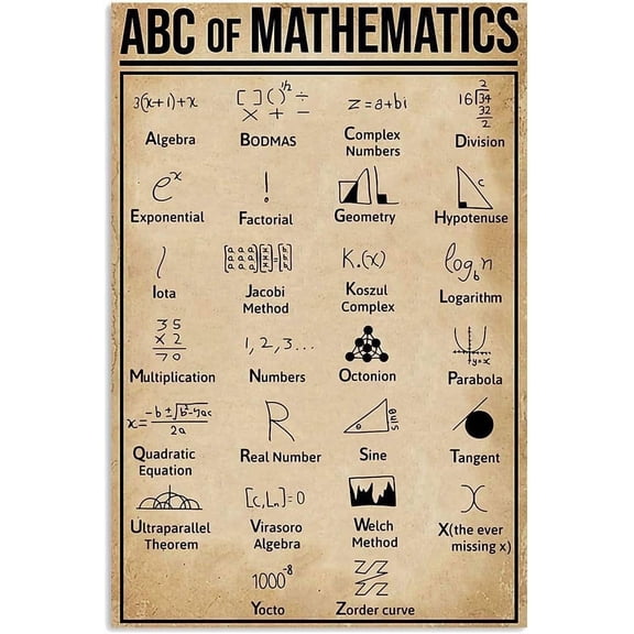 Abc Of Mathematics Metal Signs Vintage Wall Decor Classroom Math Language Knowledge Tin Posters Office Teacher Home Educational Plaque 8x12 inches