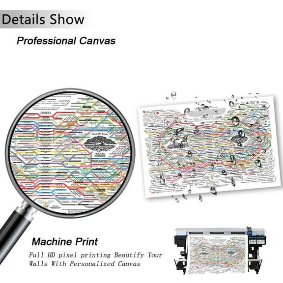 Abstract Canvas Wall Art Prints the Healing Web Chart Poster, Inspirational Decor Natural Poster Wellness