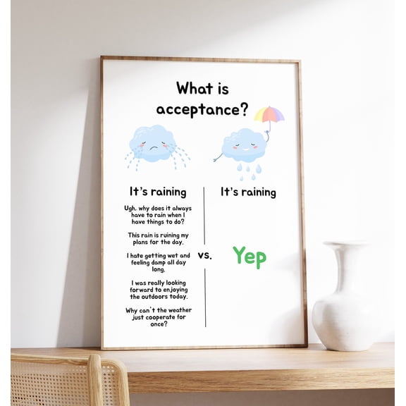 Acceptance What is Acceptance ACT Commitment Therapy Office Decor Art Unframed Paper Print