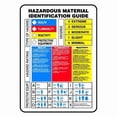 thumbnail image 1 of Label, Hazardous Material Identification Guide, Plastic, 10 in W, 14 in H, 1 of 1