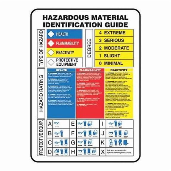 Label, Hazardous Material Identification Guide, Adhesive Vinyl, 7 in W, 10 in H ZFD840VS
