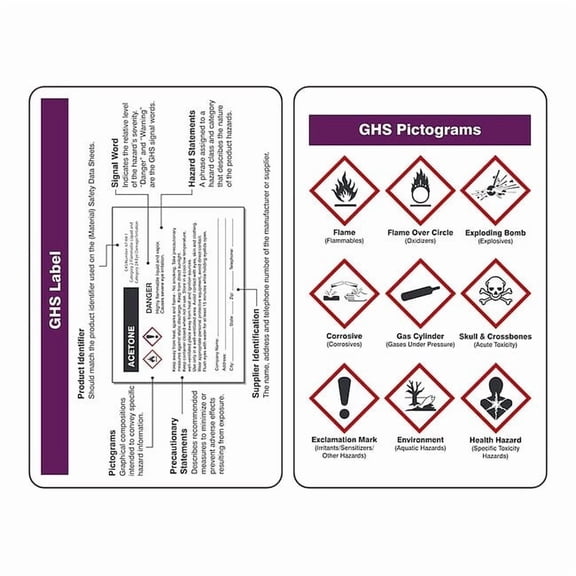 GHS Wallet Card, Plastic Laminate, 2 1/8 in W, 3 3/8 in H LKC241
