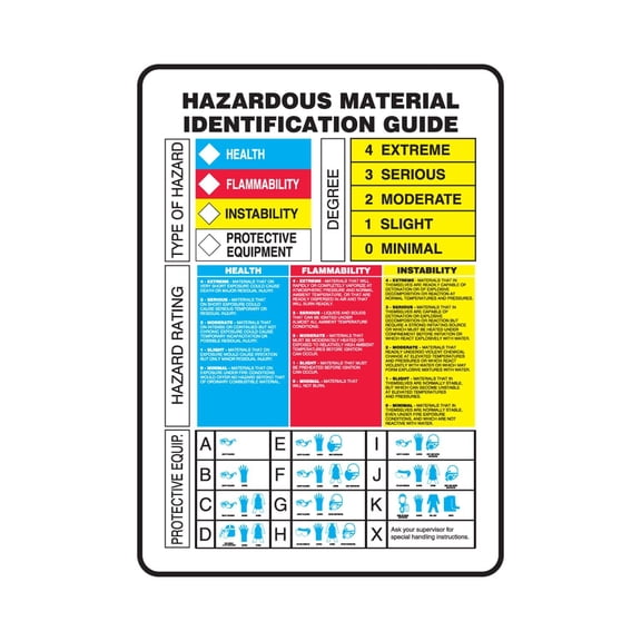 Accuform "Hazardous Material Identification Guide" Safety Sign, Plastic, 14 x 10 Inches (ZFD842VP) J101