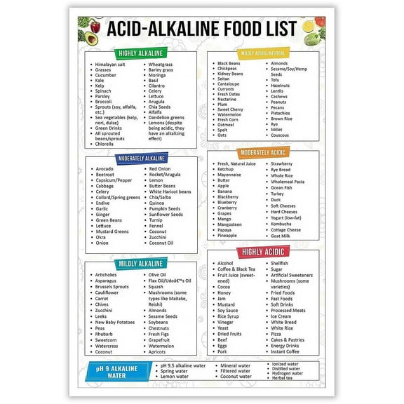 Acid Alkaline Food List Posters Gut Health Grocery List Canvas Wall Art Stomach Cancer Gastritis Gerd Diet Chart Prints Painting For Kitchen Wall Decor
