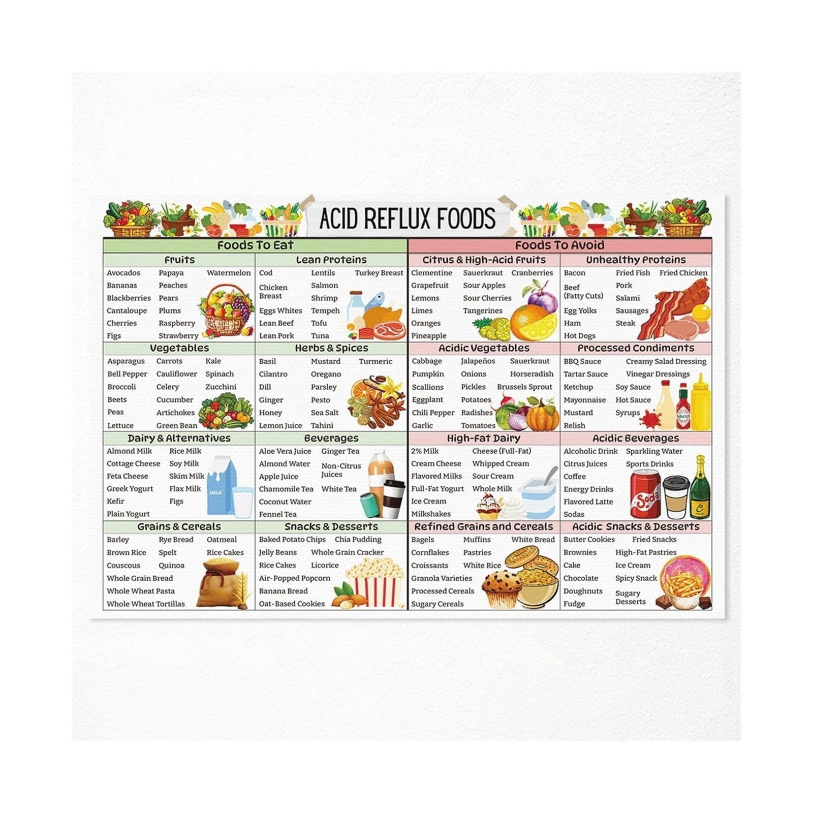 Less Acidic Foods Acid Reflux Diet Chart Poster GERD Friendly Food List Low Acid Foods ...