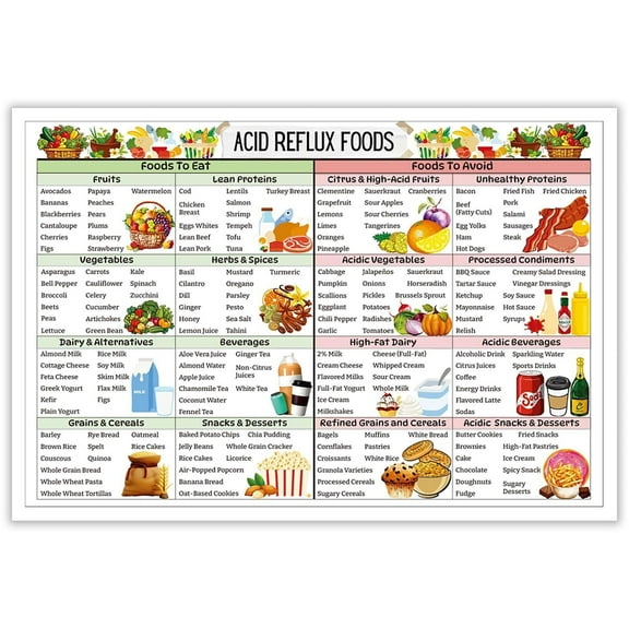 Acid Reflux Diet Food List Poster, Wall Art Heartburn Meal Plan Prints Gerd Low Acid Food And Grocery Diet List Wall Decor Alkaline Balance Diet For Home Kitchen