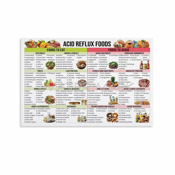 Acid Reflux Food Chart Poster,GERD Diet List,Low Acid Foods Canvas Painting Wall Art Poster for Bedroom Living Room Decor
