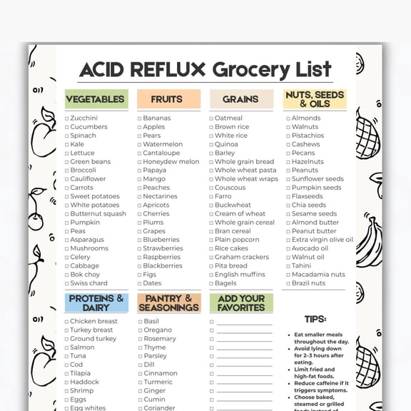 Acid Reflux Food Grocery List Poster, GERD Diet Shopping List Poster, Low Acid Food List Poster, Acid Reflux Diet Plan, GERD Friendly Food Poster
