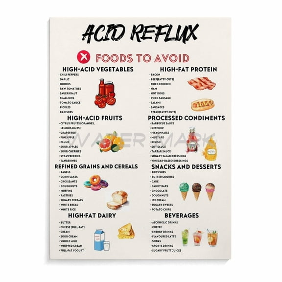 Acid Reflux Food Guide Chart Poster,Acid Reflux Food to Avoid Canvas Painting Posters And Prints Wall Art for Living Room Bedroom Decor