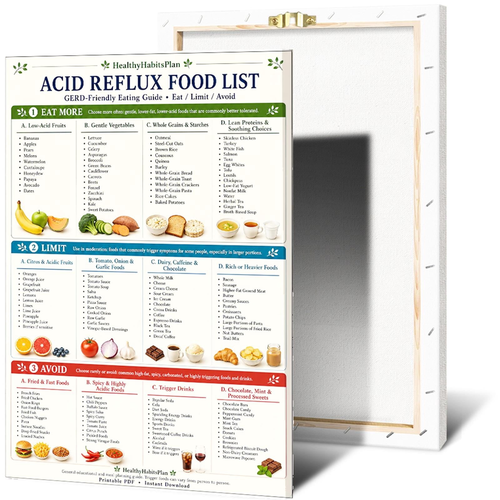 Acid Reflux Food List GERD Low Acid Guide Poster - Walmart.com