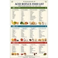 Acid Reflux Food List GERD Low Acid Guide Poster - Walmart.com