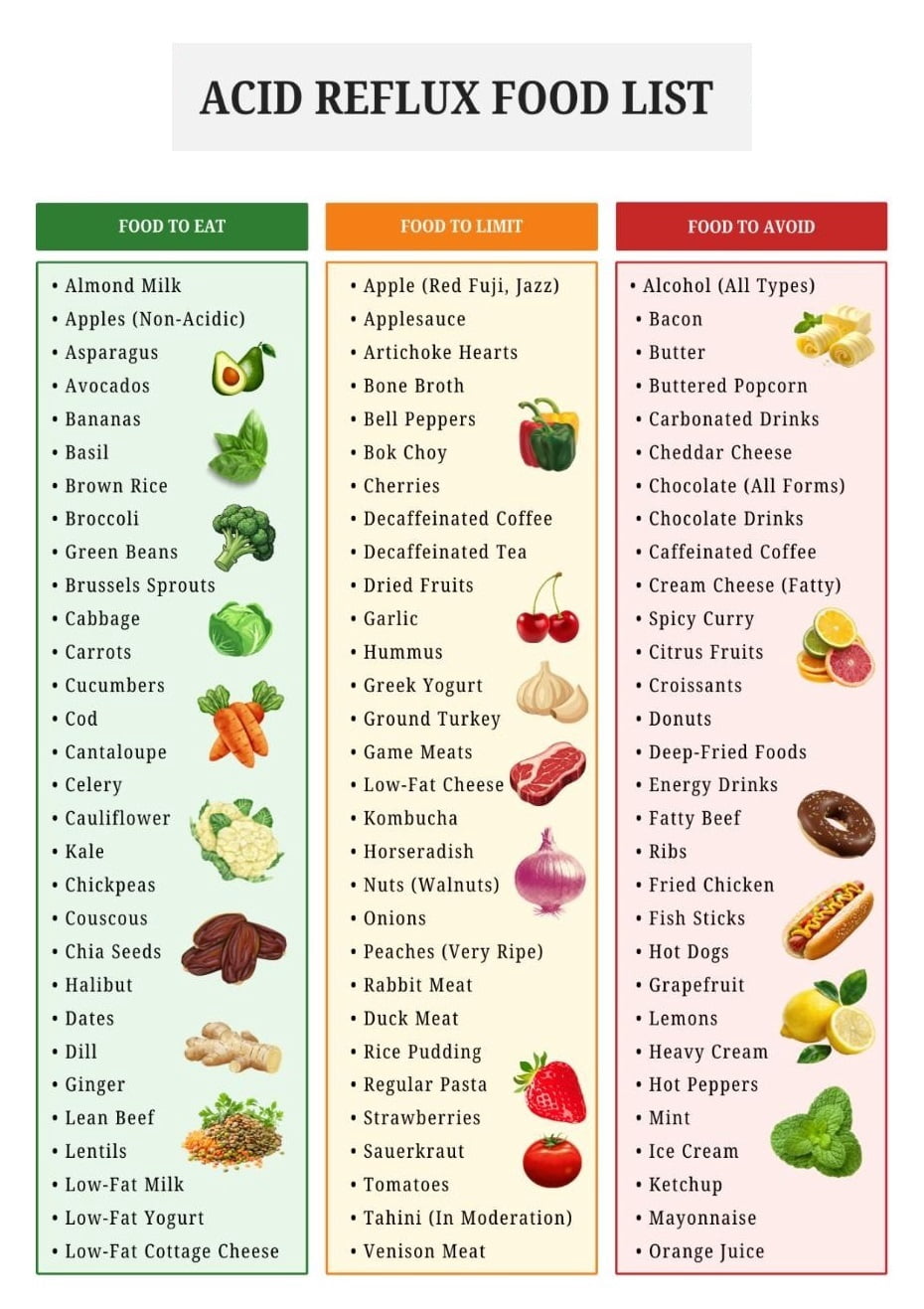Gerd Avoid Food Acid Reflux Food List Poster, Dietary Food List Chart Poster, Gastritis ...