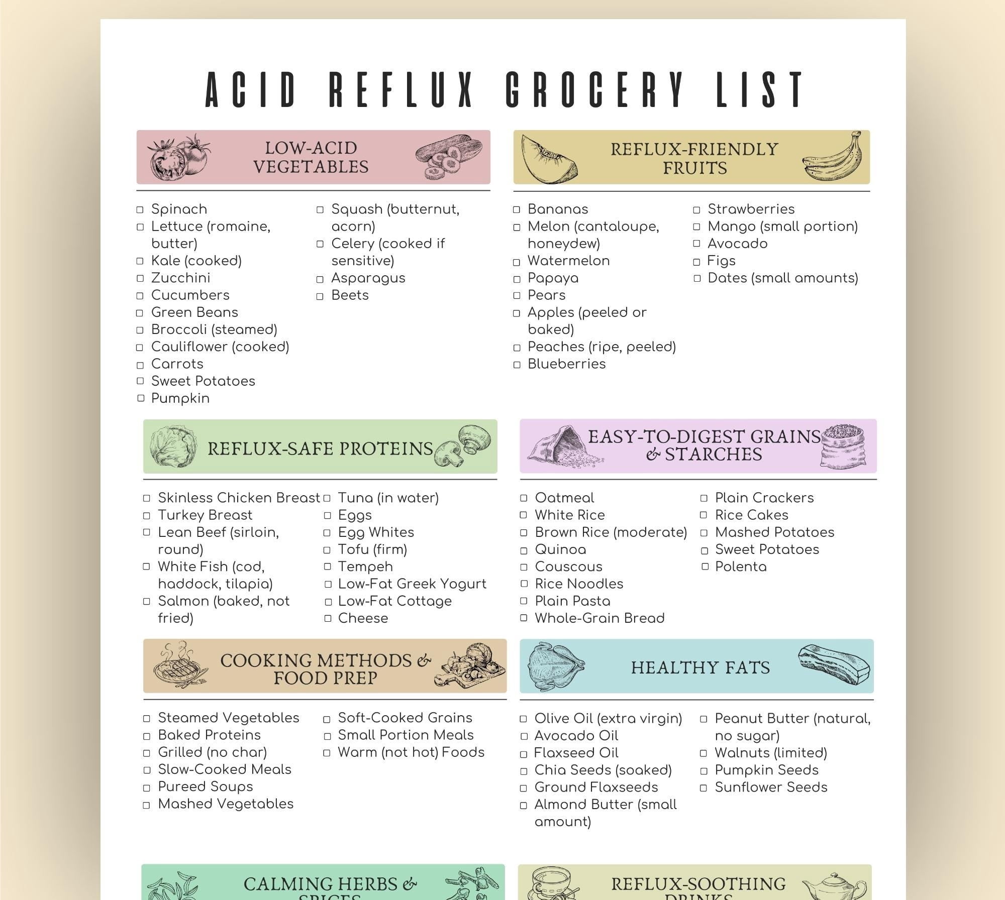 Less Acidic Foods Acid Reflux Food List Poster, Food List, Low Acid Food List Poster ...