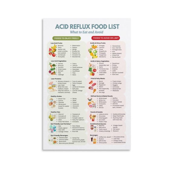 Acid Reflux Food List Poster GERD Diet Canvas for Living Room Bedroom Decor