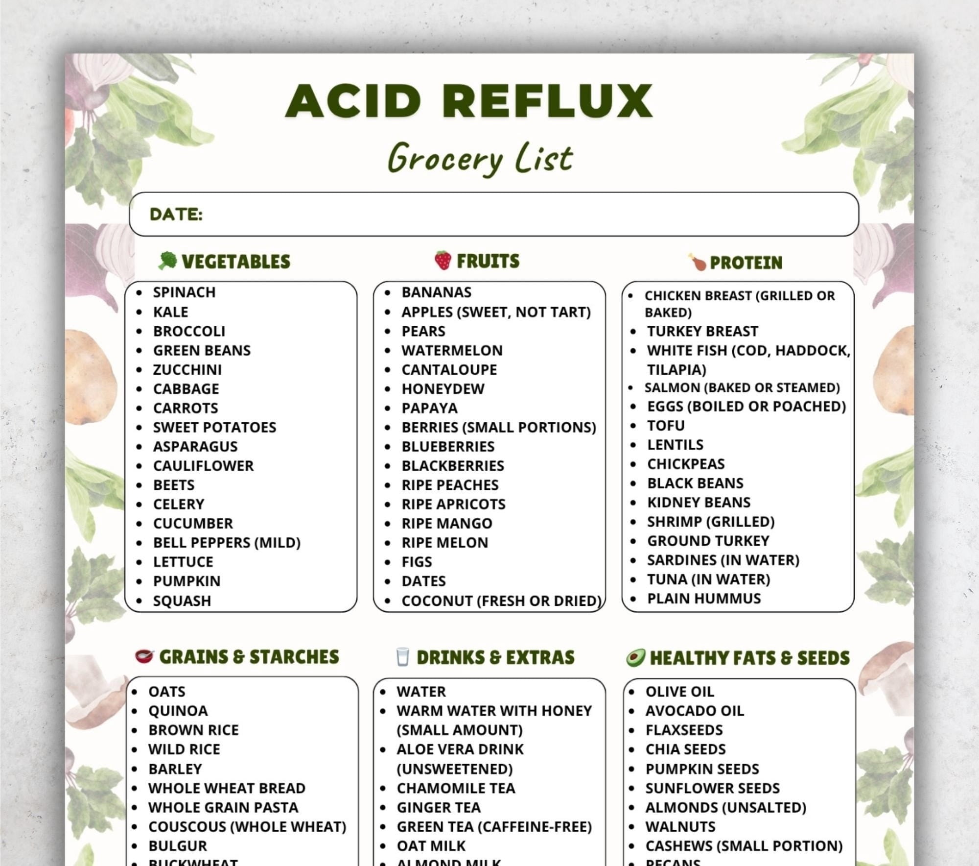 Acid Reflux Food List Poster GERD Diet Grocery List Poster Low Acid And ...