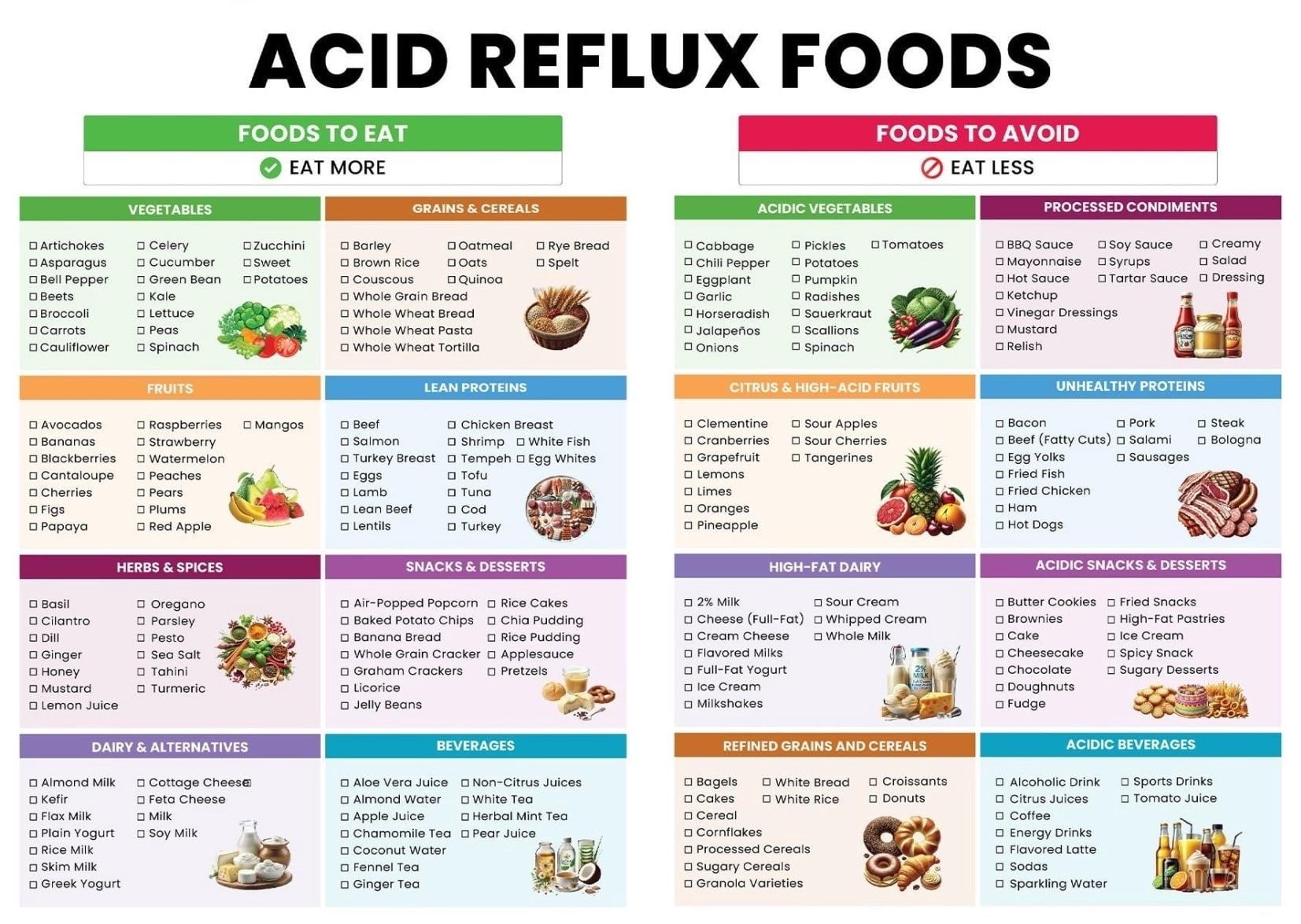 Gerd Avoid Food Acid Reflux Food List Poster, Gastroesophageal Reflux Diet Guide Poster ...
