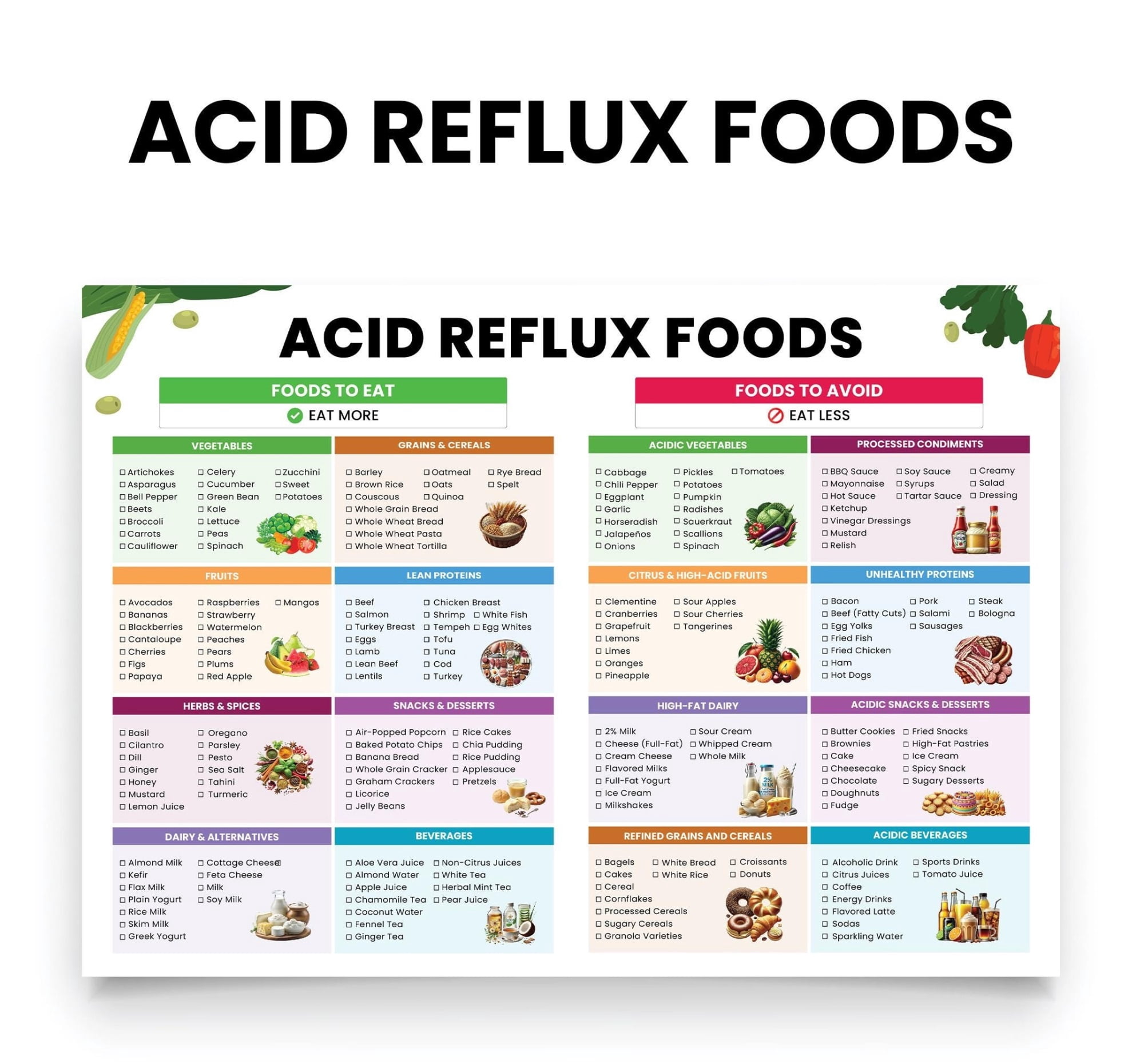 Less Acidic Foods Acid Reflux Food List Poster, Gastroesophageal Reflux Diet Guide Poster ...