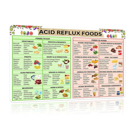 Acid Reflux & Gerd Relief Foods To Eat Avoid Guide Poster , Acid Watcher Diet Chart For Gastritis, Natural Heartburn Friendly Fruits Vegetables , Kitchen Restaurant Decor Poster