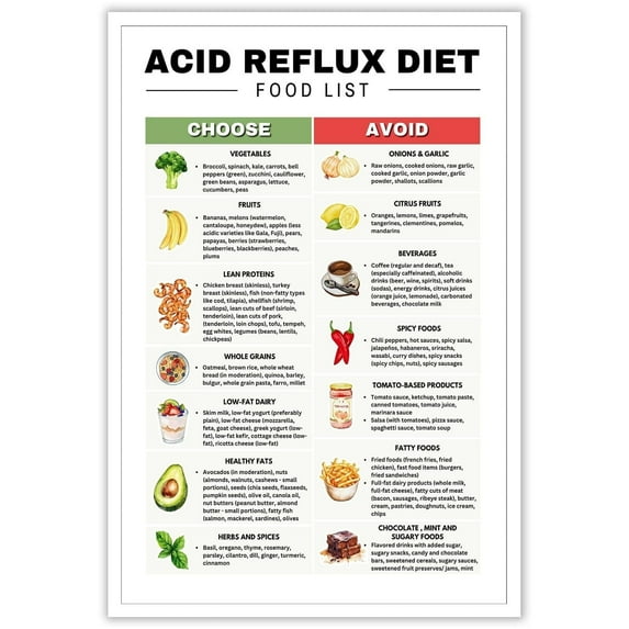Acid Reflux Grocery List Gerd Diet Low Acid Food List For Gut Health Eating Food Chart Eating Nutrition Posters Unframed12x18inch(30x45cm)