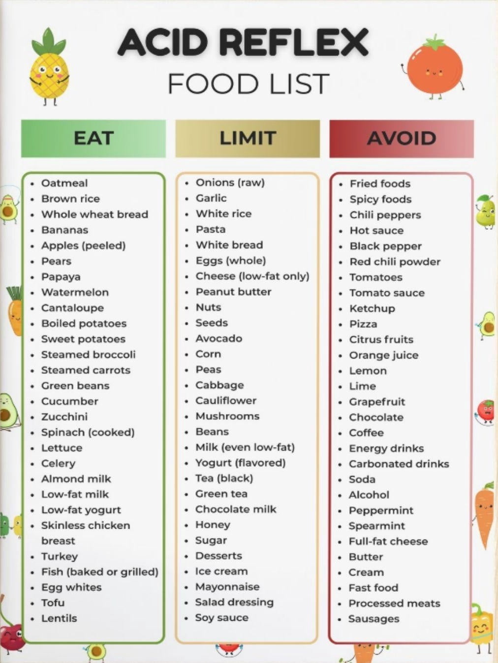 Gerd Avoid Food Acid reflux food list poster, low acid food grocery list, foods to ...