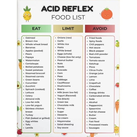 Less Acidic Foods Acid reflux food list poster, low acid food grocery list, foods to ...