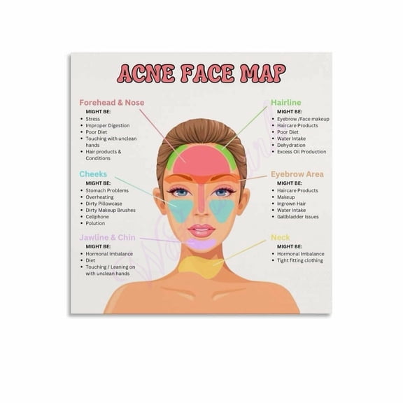 Acne Face Map Beauty Clinic Skin Analysis Posters Canvas Painting Wall Art Poster for Bedroom Living Room Decor