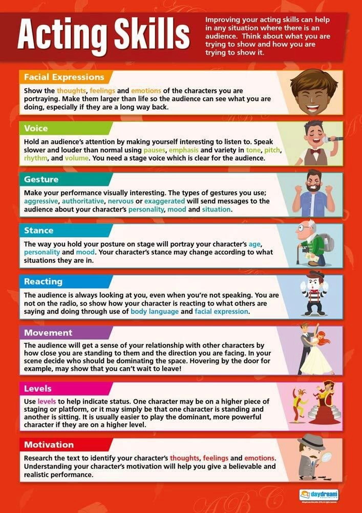 Acting Skills Theater & Drama Poster - Drama Middle & High School ...