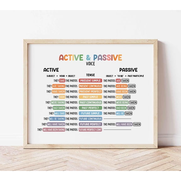 Active And Passive Voice Poster V2 Bright Homeschool Wall Art Classroom Decor English Grammar Educational Poster Homeschooling, Poster Only