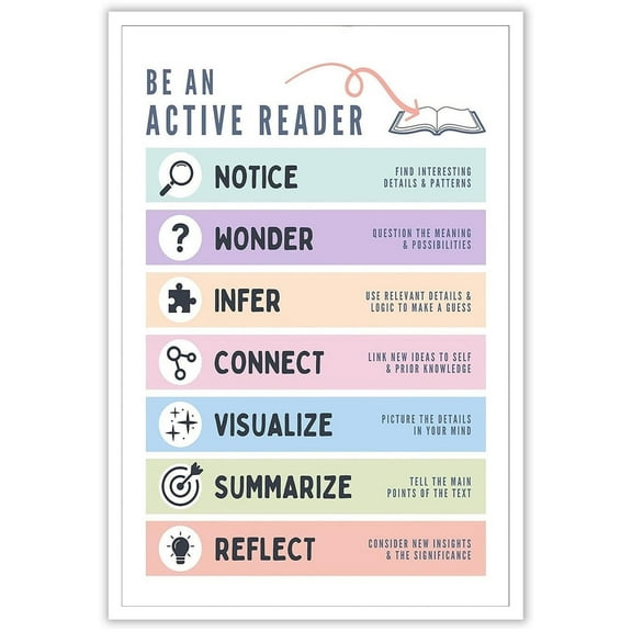 Be An Active Reader Posters Reading Strategies Educational Bulletin Canvas Wall Art Classroom Reading Comprehension Strategies Prints Painting For Home Bedroom Dorm Wall Decor
