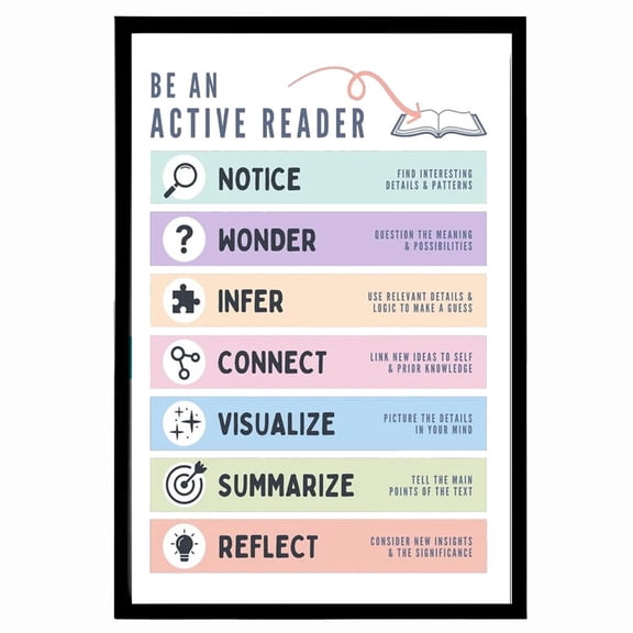 Active Reading Strategies Classroom Poster, Colorful Instruction Resource, Notice, Wonder, Elementary, Middle, High School Library, Unframed (20x30 Inch)