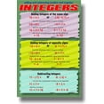 thumbnail image 1 of Adding & Subtracting Positive & Negative Integers - Classroom Math Poster, 1 of 3