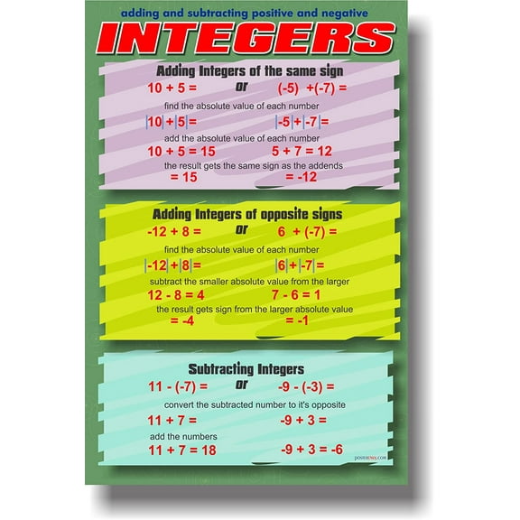 Adding & Subtracting Positive & Negative Integers - Classroom Math Poster