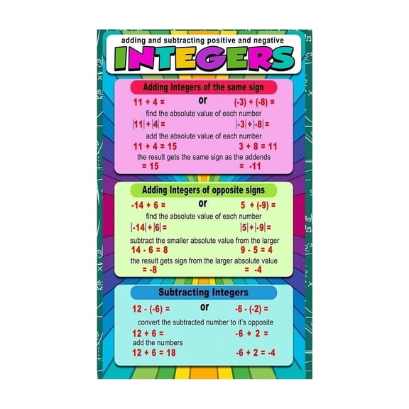 Adding and Subtracting Integers Poster Positive and Negative Numbers Math Rules Chart Educational Wall Art for Classroom or Homeschool Decor