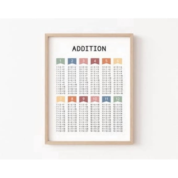 Addition Facts Math Educational Classroom Wall Art Poster, Poster Home Decor, Poster Only