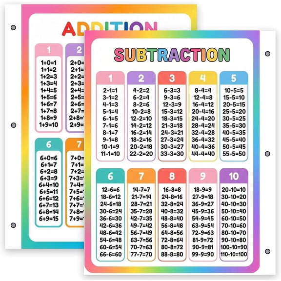 Addition & Subtraction Math Facts Reference Chart for Kids Laminated, Double-Sided 3-Ring Binder Insert (8.5 x 11 Inches) Numbers 110 Practice Chart for Classroom, Homeschool Learning