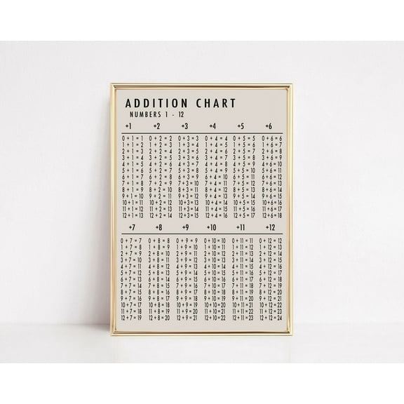 Addition Table Printable Addition Chart Poster Math Wall Art Educational Posters Homeschool Printables Wall Art, Modern Wall Decor, 8x12 UNFRAMED