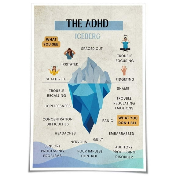 Adhd Iceberg Poster Positive Wall Art Mental Health Poster Therapy Office Decor for Bedroom Pictures for Hallway Vertical Artwork