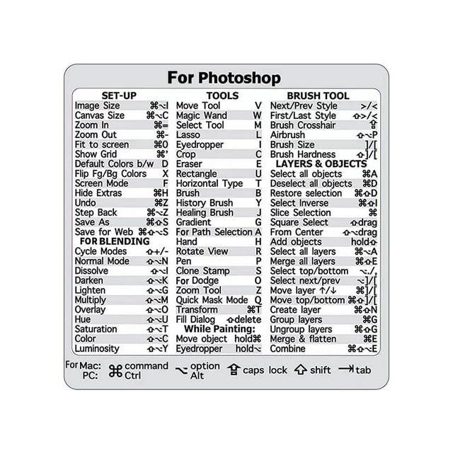 Adhesive Computer Keyboard Reference Shortcut Stickers PC Key Shortcuts ...