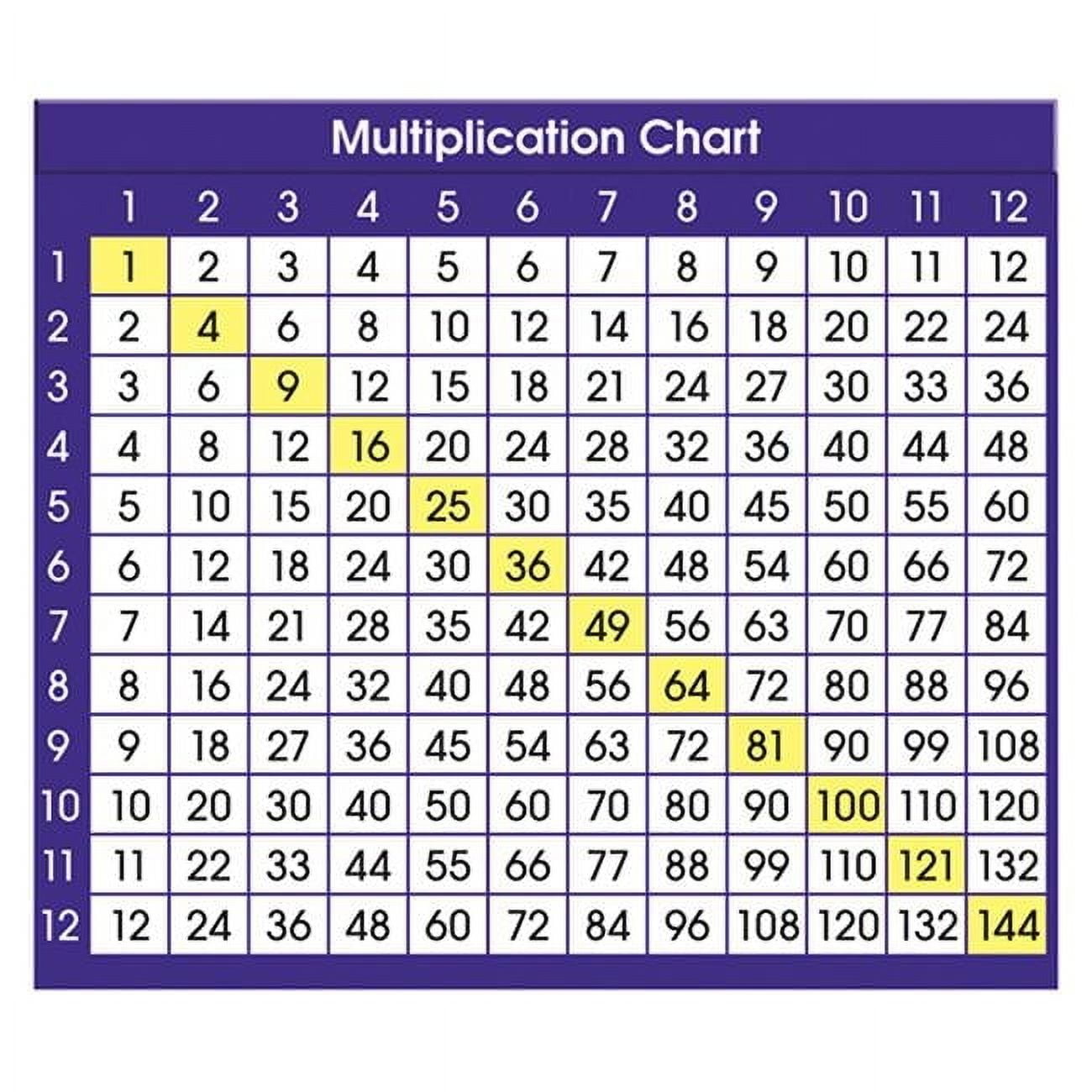 Tangletown Fine Art Adhesive Desk Prompts Multiplication Tangletown Fine Art Adhesive Desk Prompts Multiplication