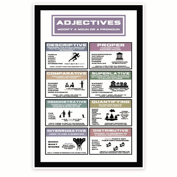 Adjectives Description Poster - English Grammar Language Visual Aid Parts Of Speech - Language Learning Aid Poster