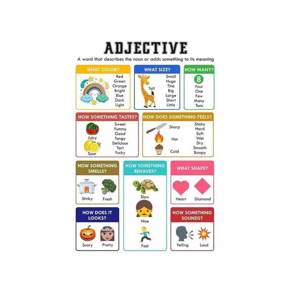 Adjectives Grammar Poster Parts of Speech Chart English Language Arts For Middle School Classroom Decor Teaching Resource