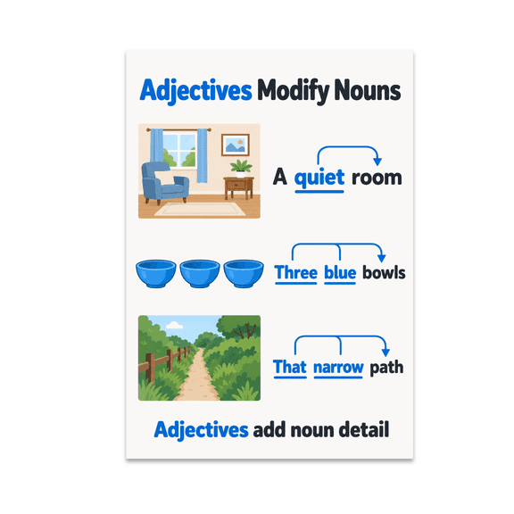 Adjectives Modify Nouns Educational - Grammar Enthusiast - 13x19 Poster Print
