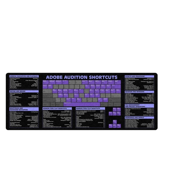 Adobe Audition Shortcuts & Cheat Sheet Mouse Pad Mouse Mat, Quick Reference for Audio Editors, Sound Designers, Podcasters, Essential Computer Accessories for Study, Work, and Reference Purposes KMH