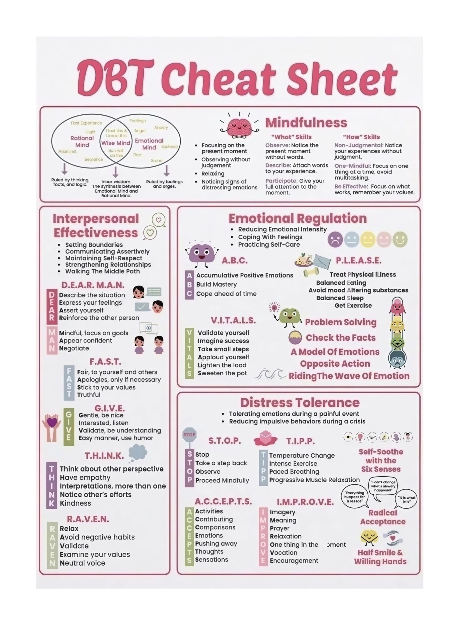 Adolescent Mental Health Poster DBT Therapy Coping Strategies Chart ...