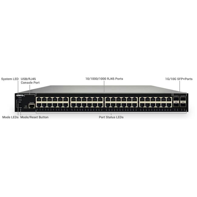 Adtran Adtran